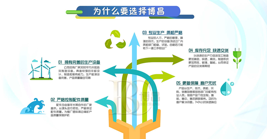 塑料破碎機(jī)廠家